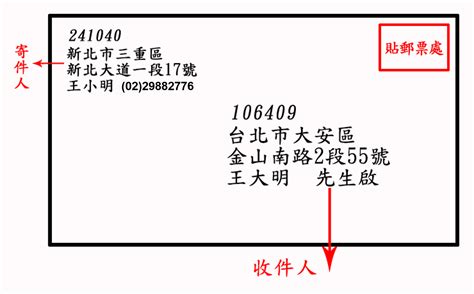 郵寄表格